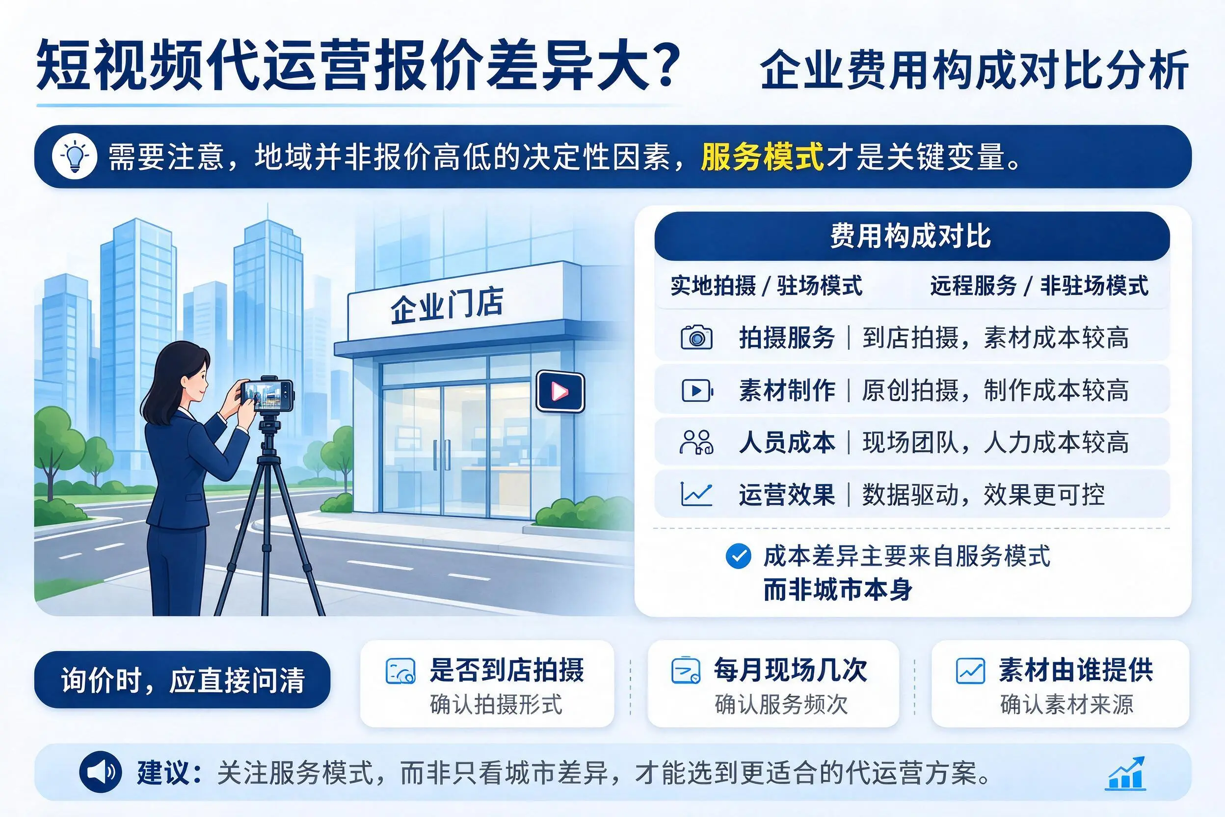 短视频代运营报价差异大？九江企业费用构成对比分析