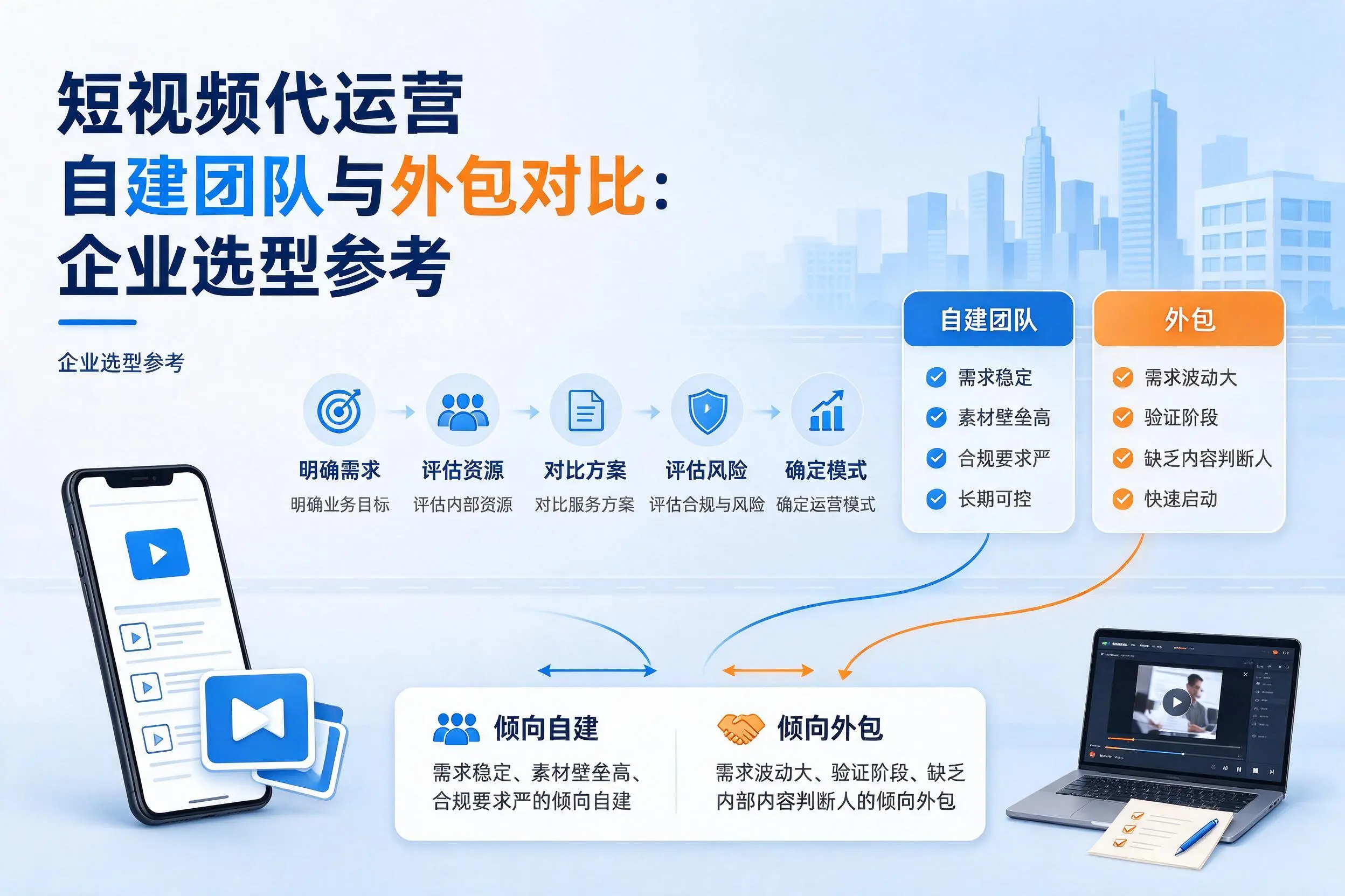 短视频代运营自建团队与外包对比:九江企业选型参考