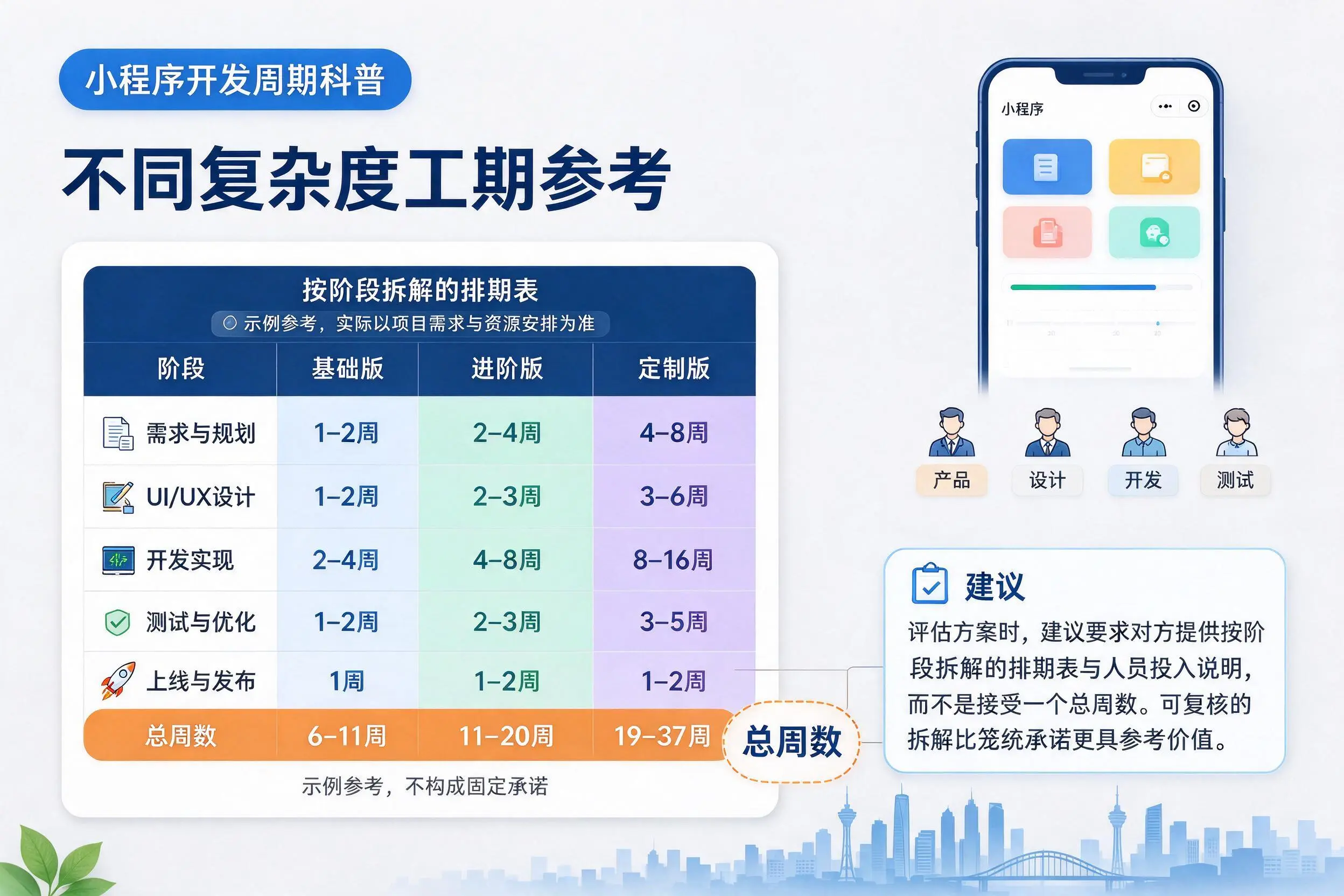 九江小程序开发周期科普：不同复杂度工期参考