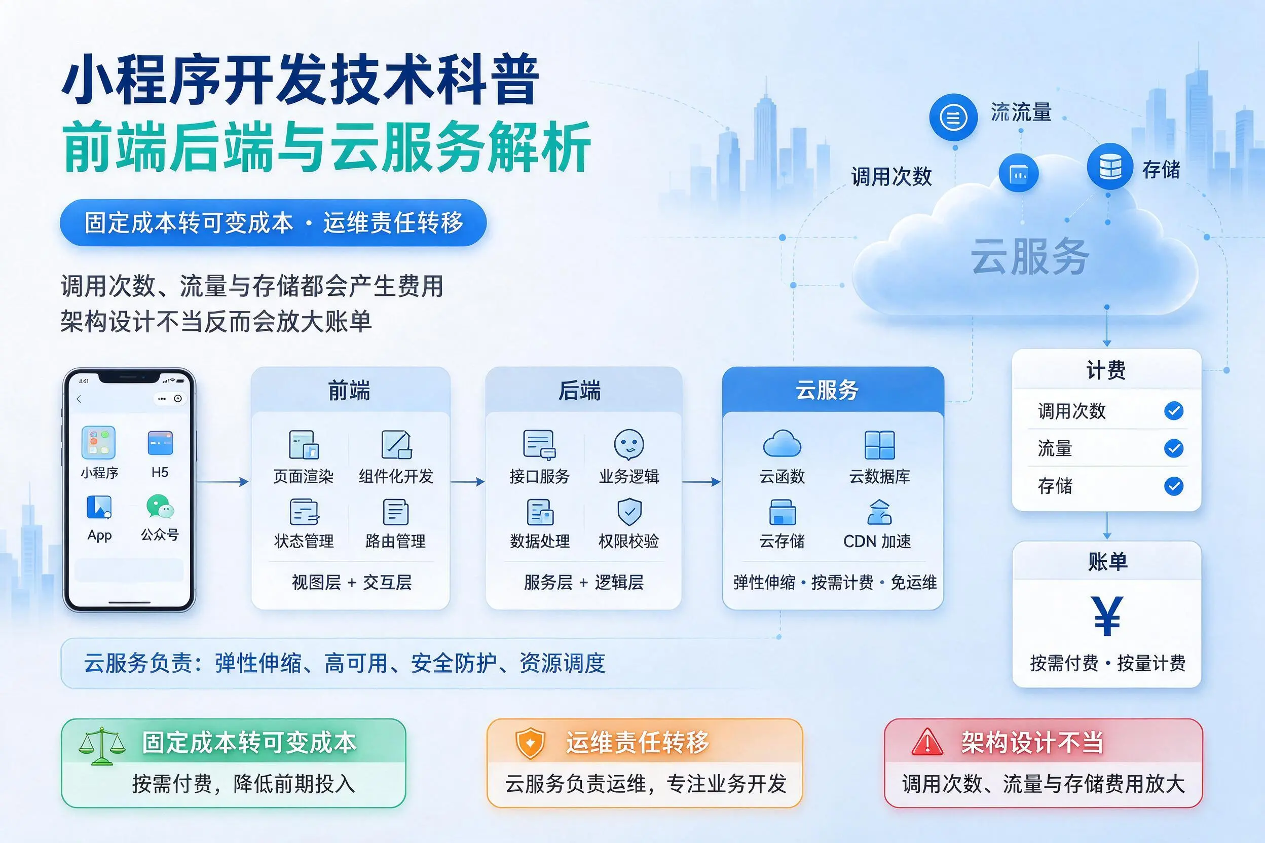 九江小程序开发技术科普：前端后端与云服务解析