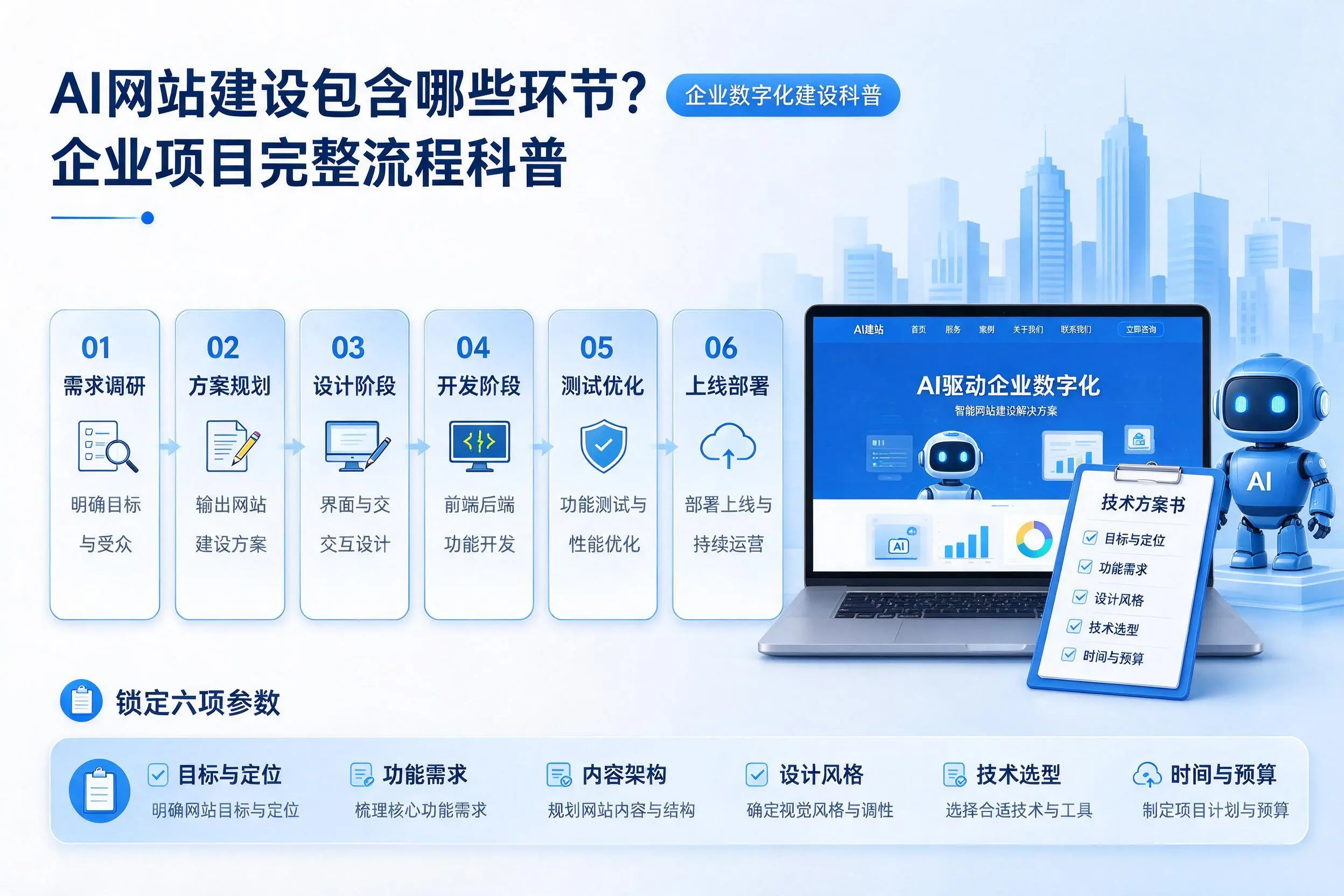 AI网站建设包含哪些环节？九江企业项目完整流程科普
