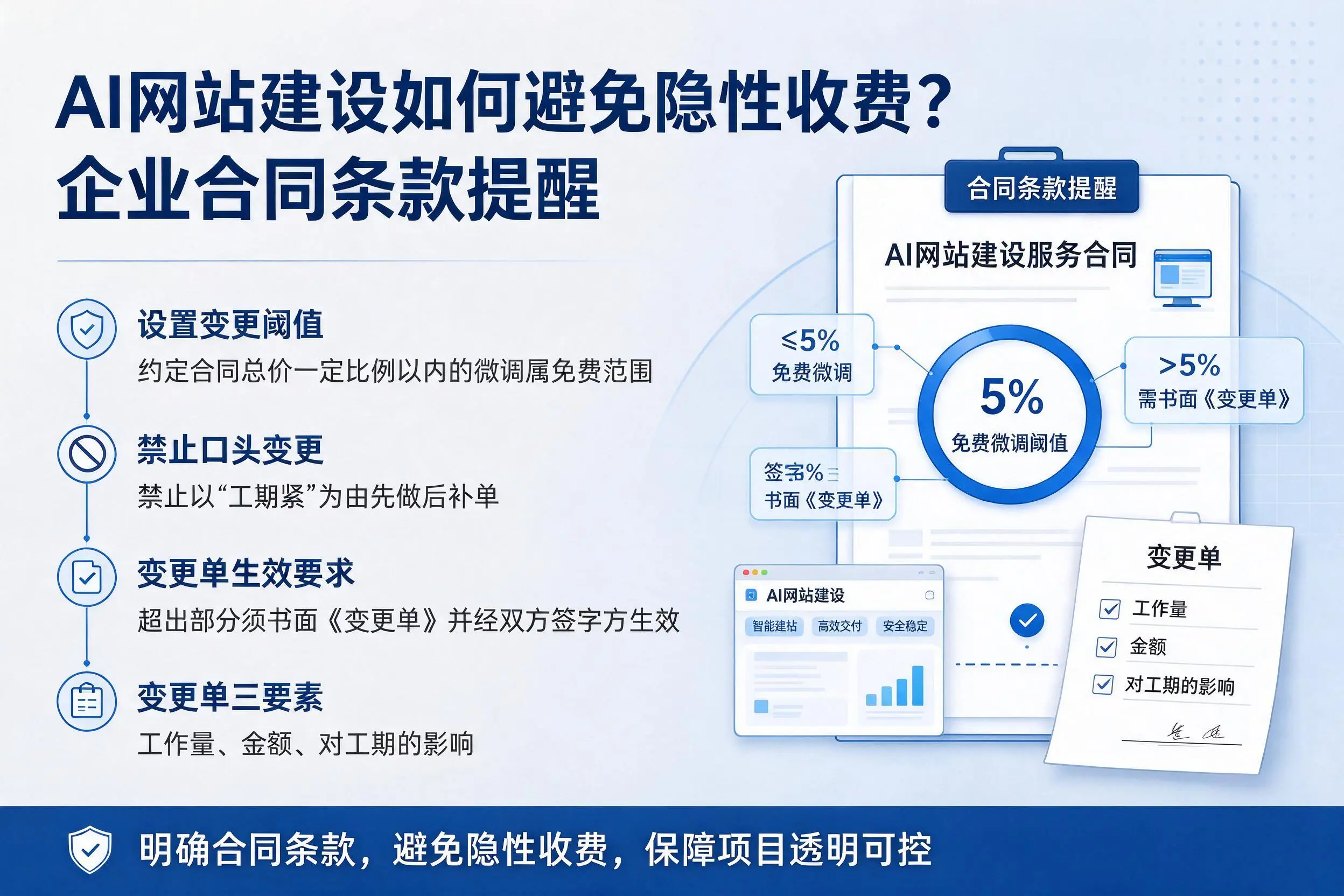 AI网站建设如何避免隐性收费?九江企业合同条款提醒